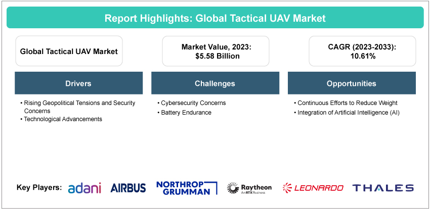 Global Tactical UAV Market